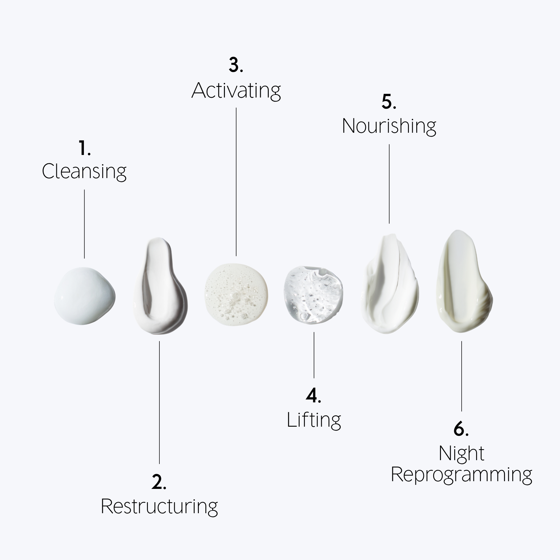 Signature Stem Cell Protocol - Travel Set
