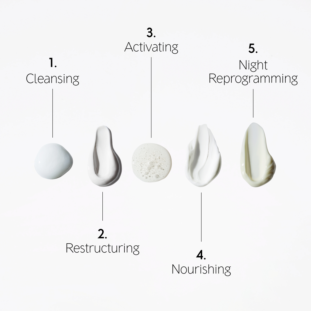 The Face Longevity Ritual