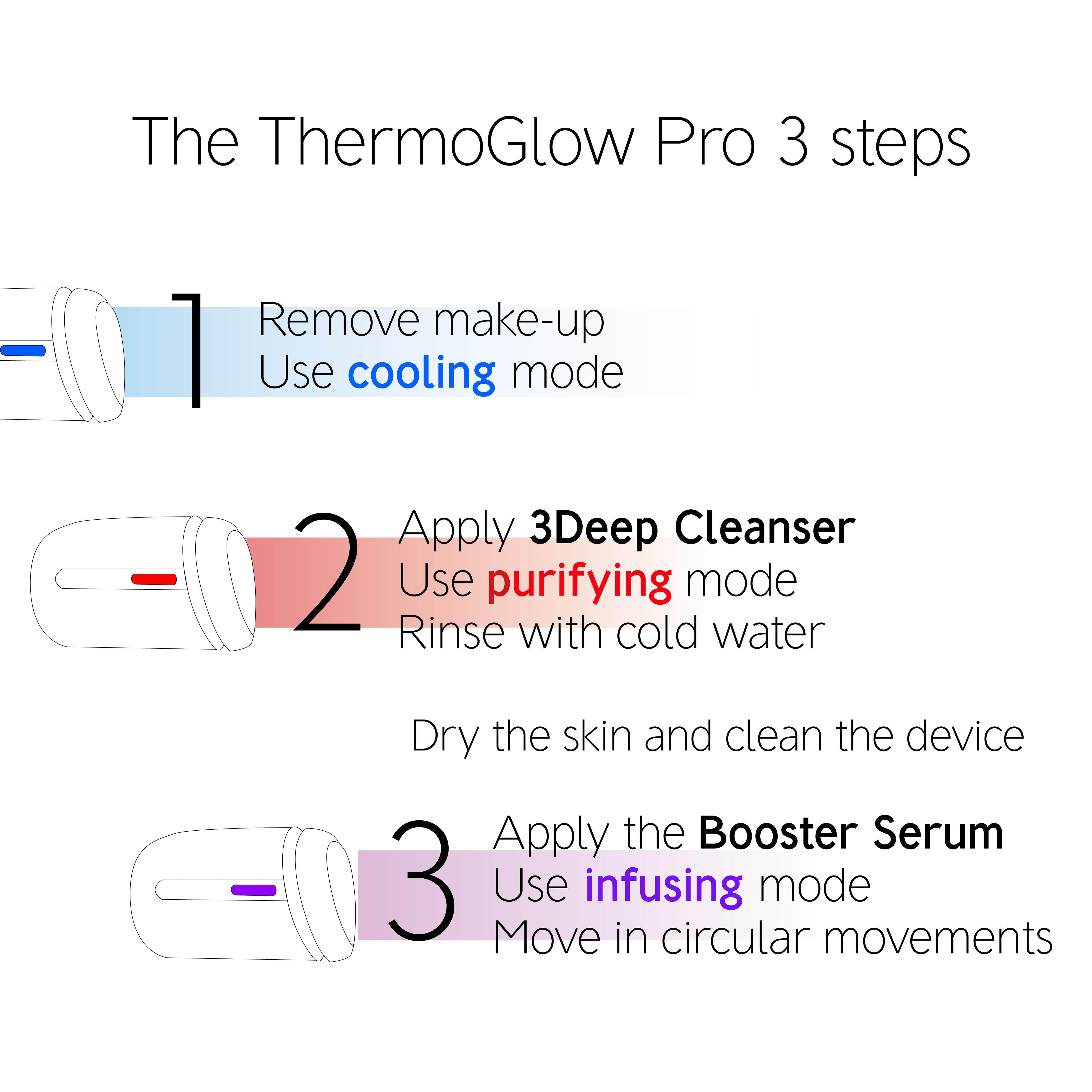 The ThermoGlow Pro – Dr. LEVY Switzerland