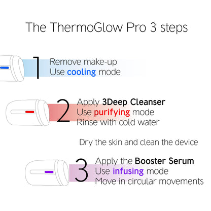 The ThermoGlow Pro